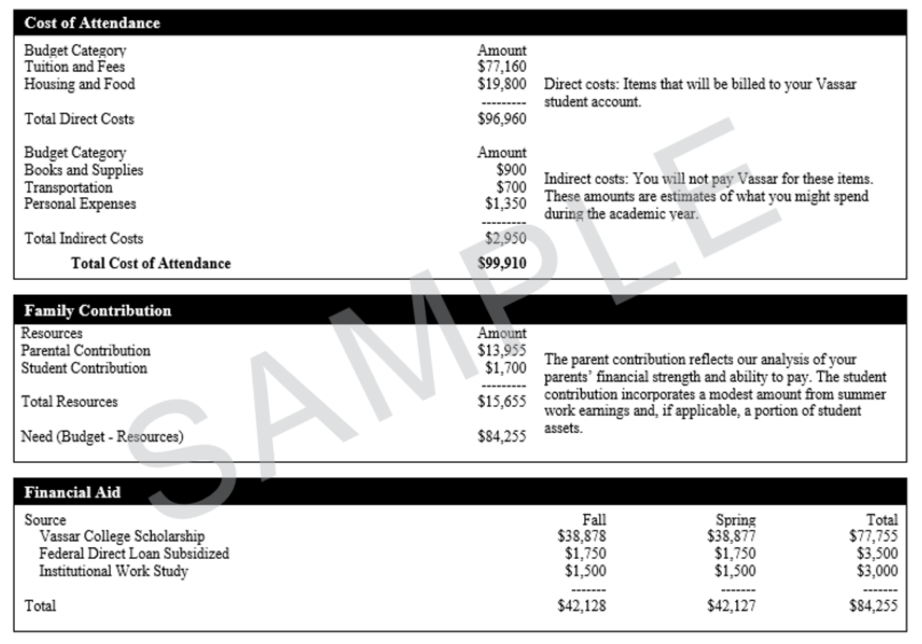 An example of what an offer for financial aid would look like.